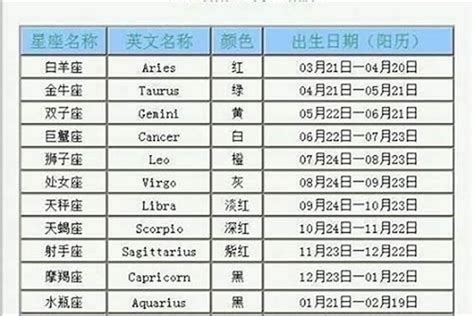 2/23什麼星座|2月23日是什么星座 2月23日出生是什么星座